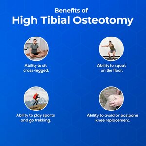 Benefits of High Tibial Osteotomy - Dr. Nakul shah